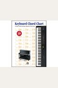 Keyboard Chord Chart A Chart Of All The Basic Chords In Every Key Chart