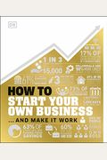 How To Start Your Own Business: The Facts Visually Explained