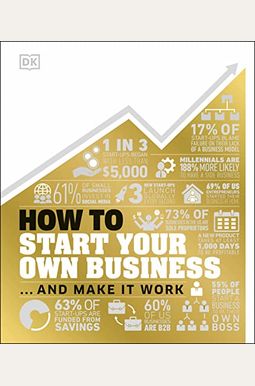 How to Start Your Own Business: The Facts Visually Explained How to Start Your Own Business: The Facts Visually Explained