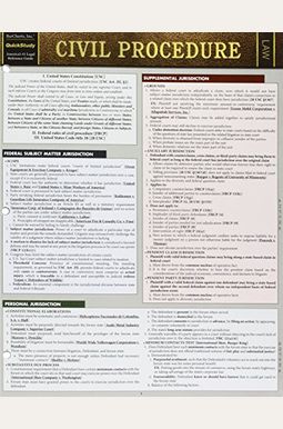 Civil Procedure Civil Procedure