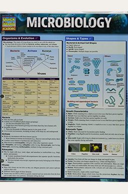 Microbiology Microbiology