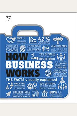 How Business Works: The Facts Visually Explained