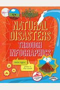 Natural Disasters Through Infographics