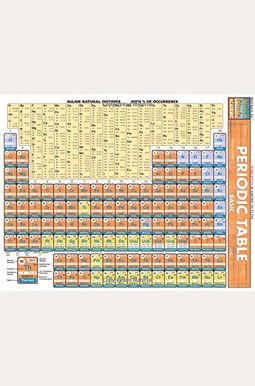 Buy Periodic Table Basic (Quickstudy: Academic) Book By: Inc BarCharts