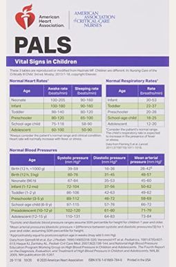 Buy 2020 Pals Pocket Reference Card Book By: AHA