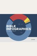 Bible Infographics: From Logos Bible Software