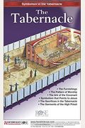 The Tabernacle: Symbolism In The Tabernacle