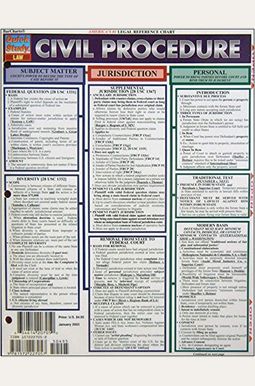 Civil Procedure Civil Procedure