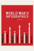 World War Ii Infographics